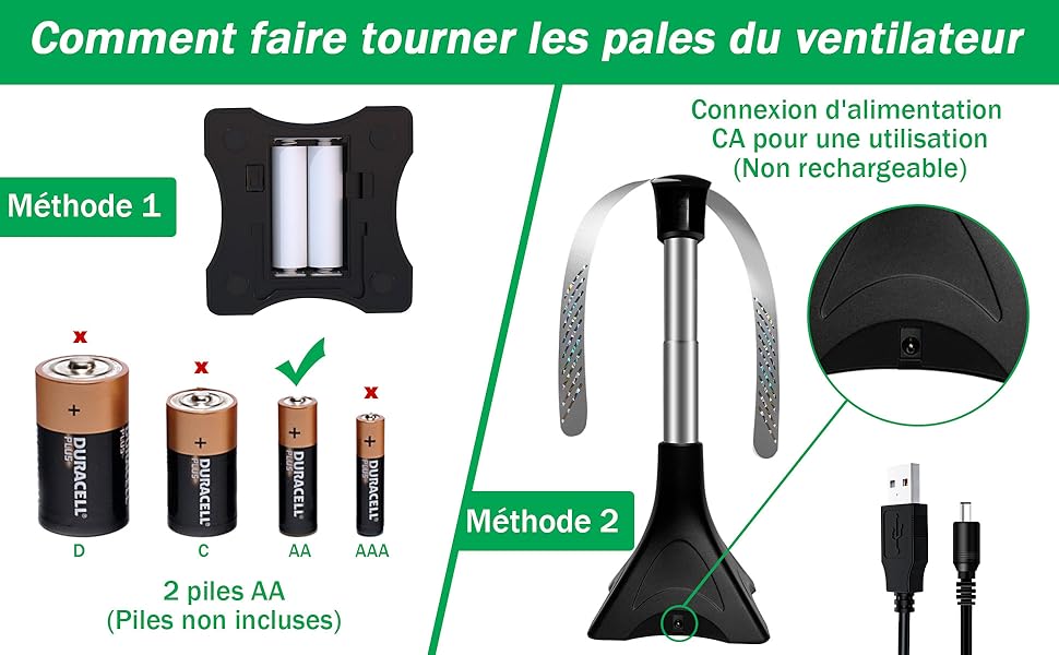 Mouche 2 Pièces Répulsifs Automatiques USB Contre les Mouches, Ventilateur Répulsif Pliable