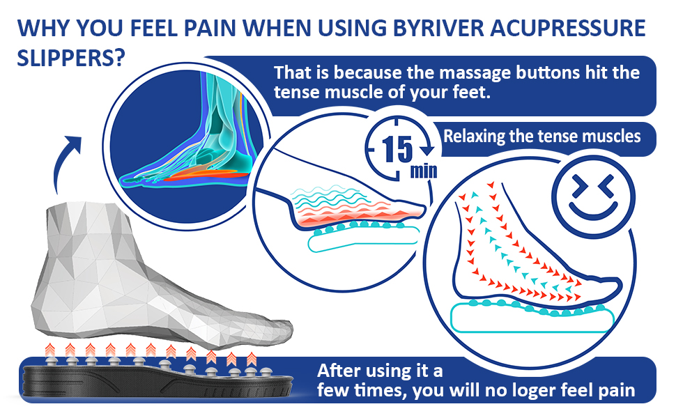why you feel pain when wearing byriver acupressure sandals