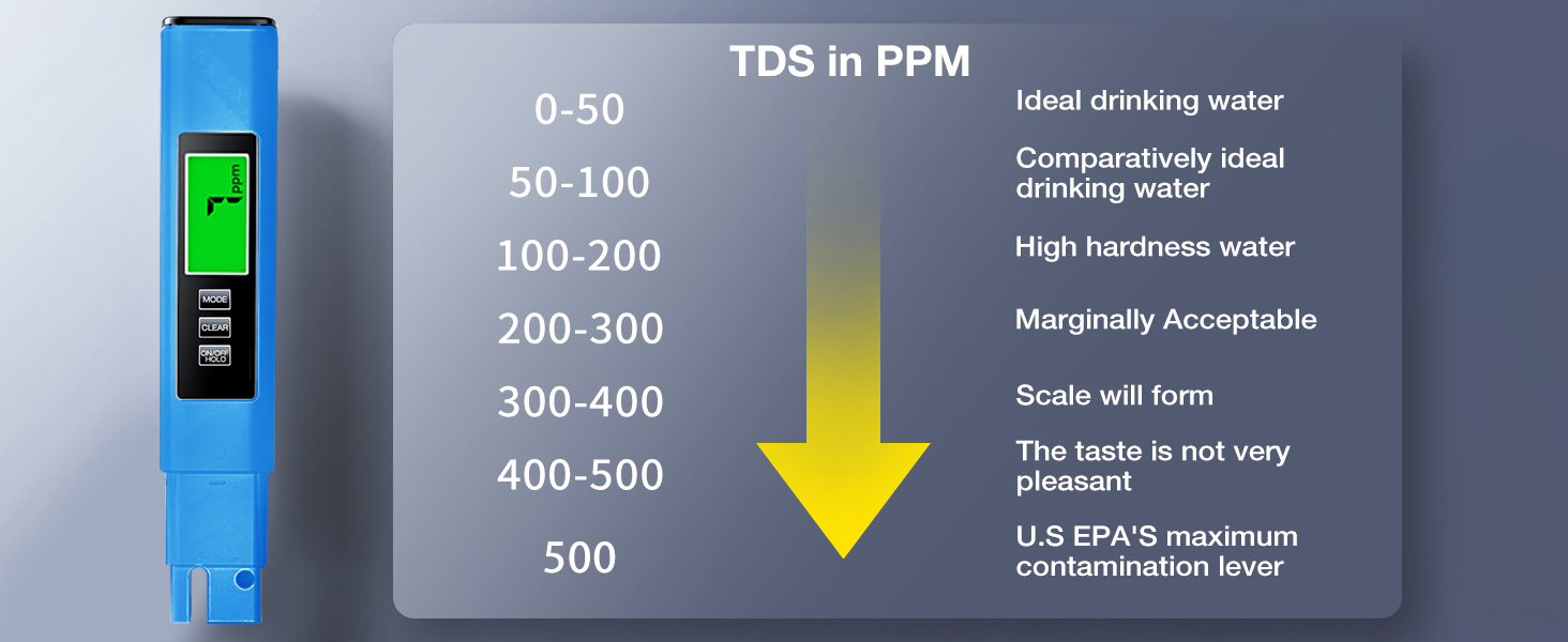 tds meter